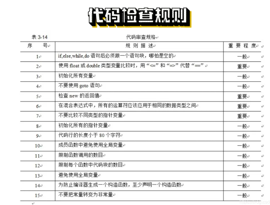 黑盒测试和白盒测试是软件测试的两种基本方法_软件测试白盒测试方法