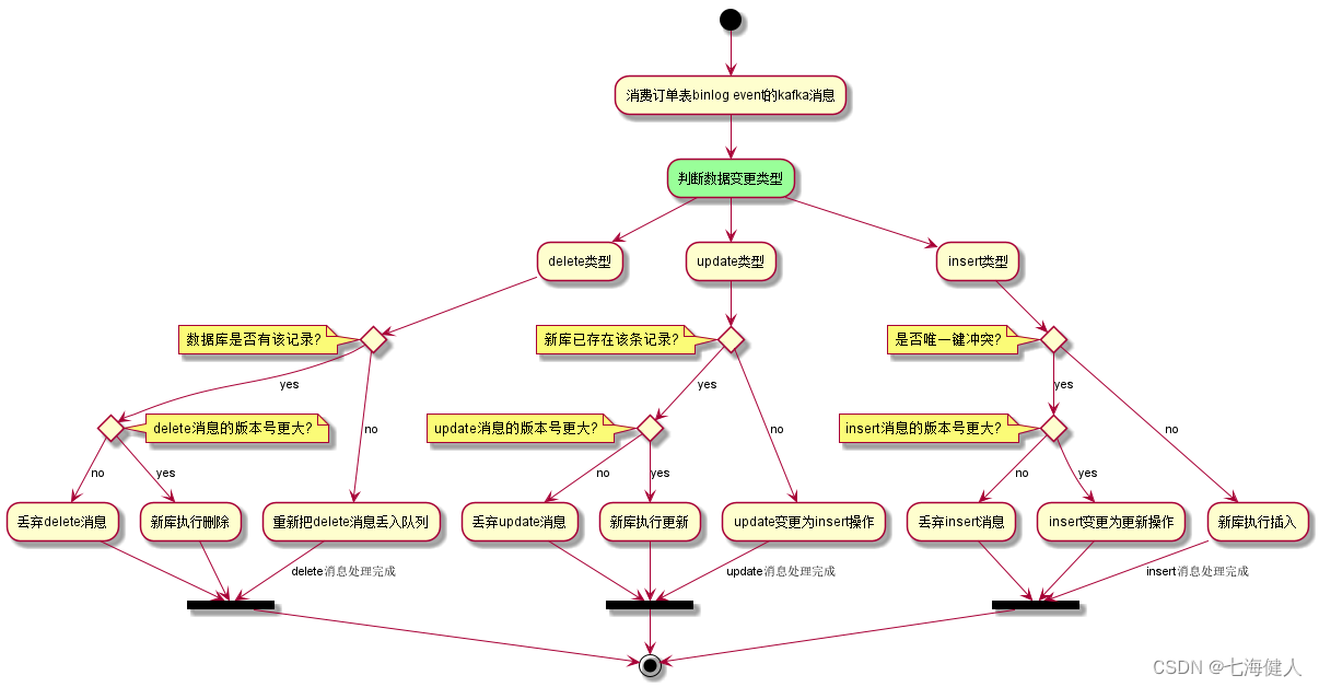 代码技巧——数据迁移方案【建议收藏】