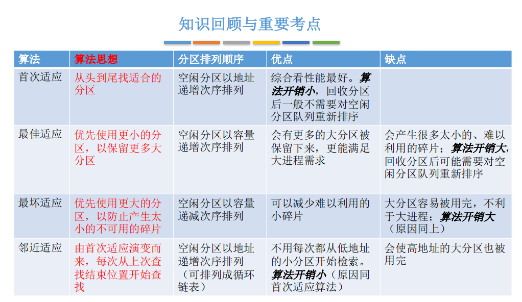 操作系统主存储器空间的分配和回收_内存管理的功能