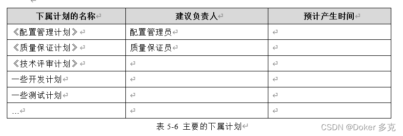 CMMI之项目规划