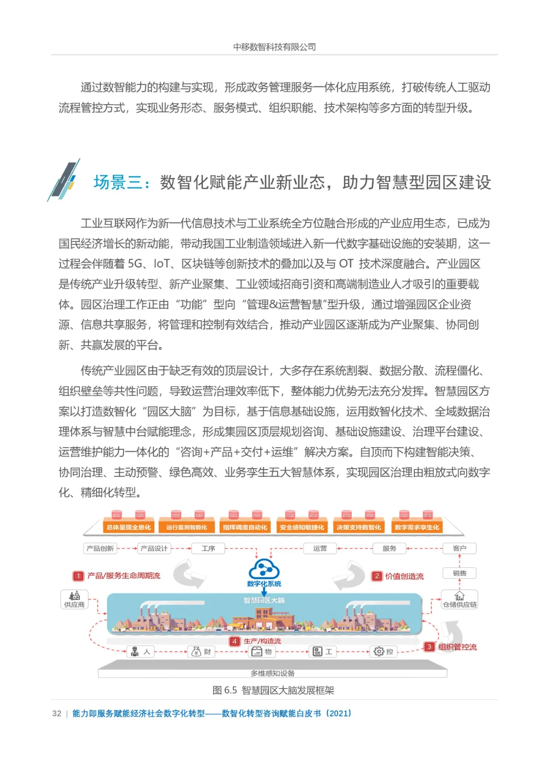 分享|数智化转型咨询赋能白皮书2021（附PDF）