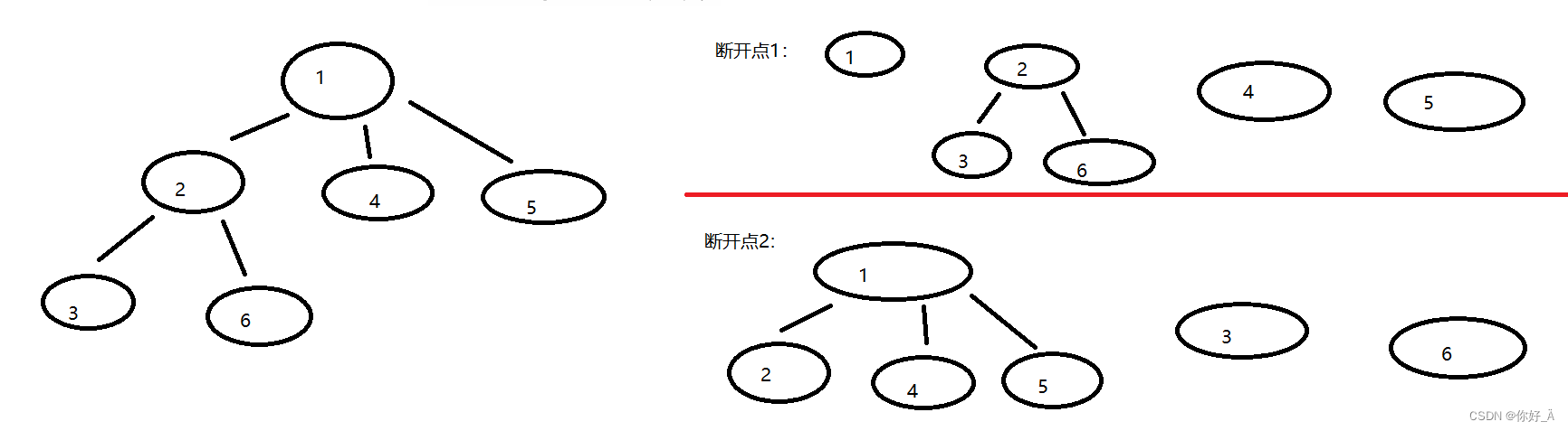 2022-05-07每日刷题打卡