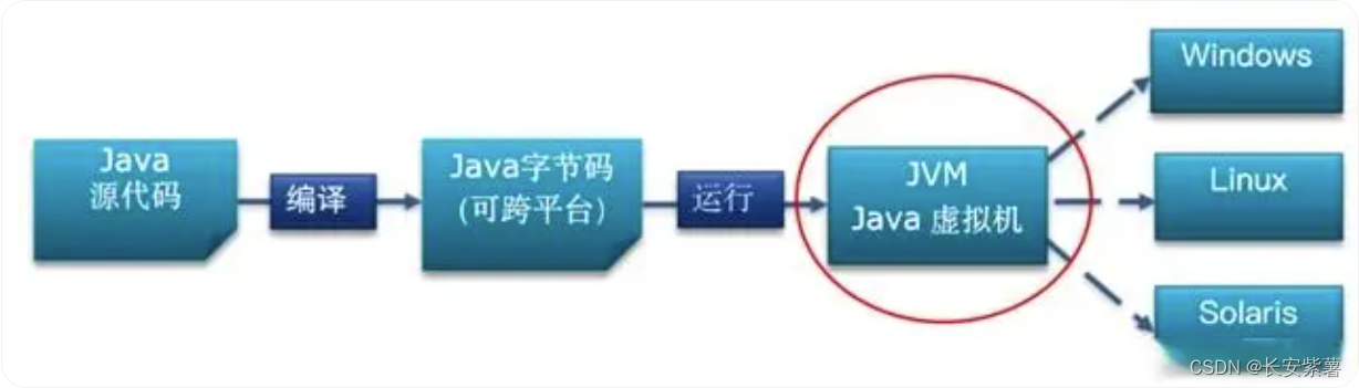 黑豹程序员-架构师学习路线图-百科：Java