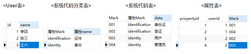 数据字典的应用场景