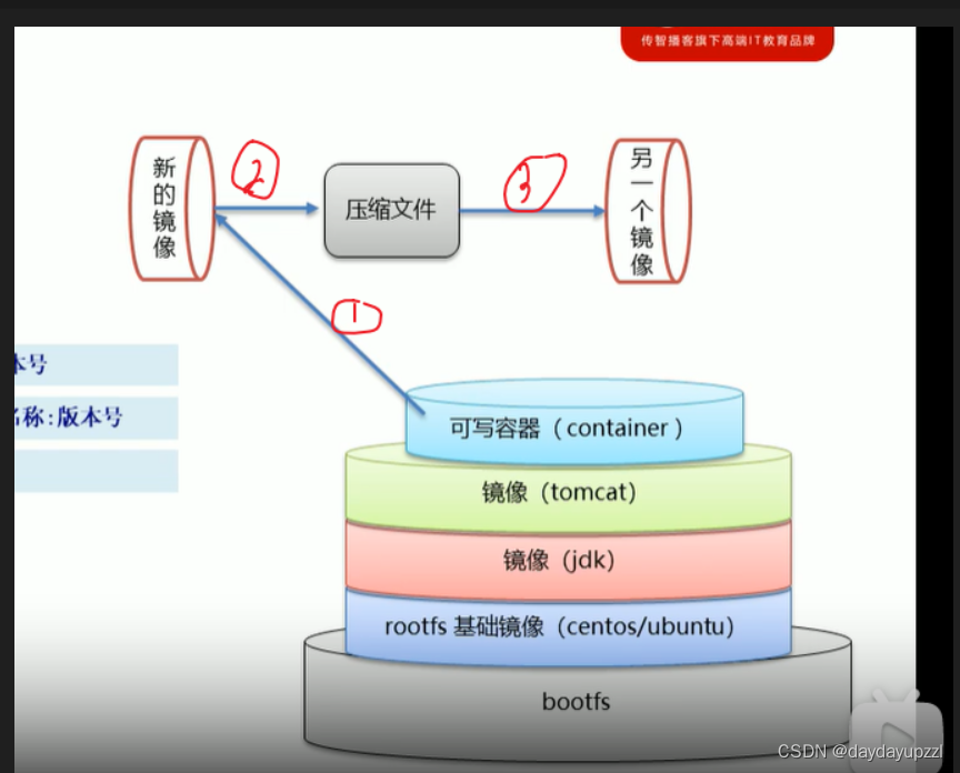 [外链图片转存失败,源站可能有防盗链机制,建议将图片保存下来直接上传(img-pNBYjIf7-1653805254210)(imgs/image-20220415193828505.png)]