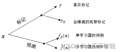 图1相关记号