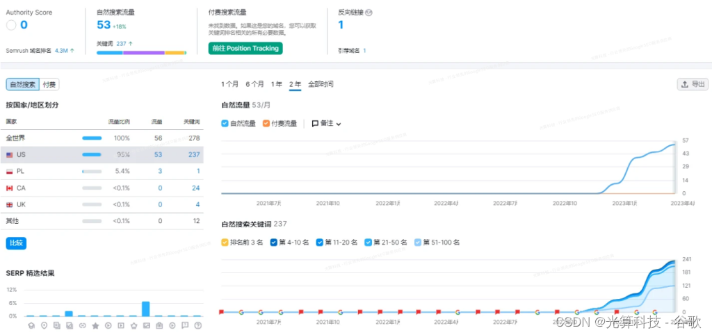 新网站多久被google收录？谷歌当天收录网站靠谱吗？