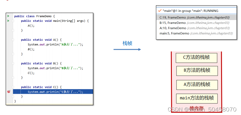 JVM(二）