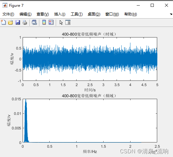 MATLAB仿真任意带宽的窄带信号、宽带信号以及全频带信号_matlab仿真指定带宽信号-CSDN博客
