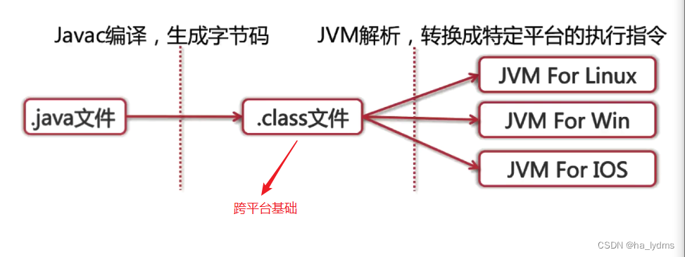 请添加图片描述