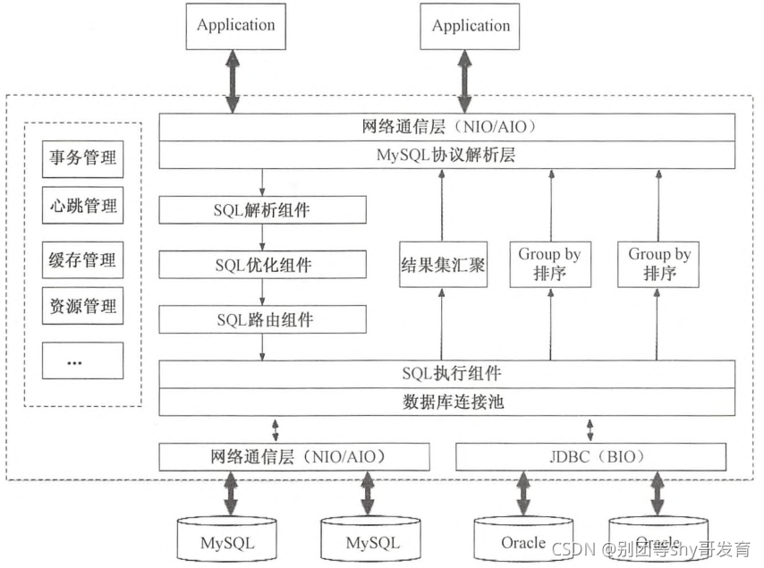 [外链图片转存失败,源站可能有防盗链机制,建议将图片保存下来直接上传(img-xLpI6Iwt-1634539223010)(assets/image-20200107233001248.png)]