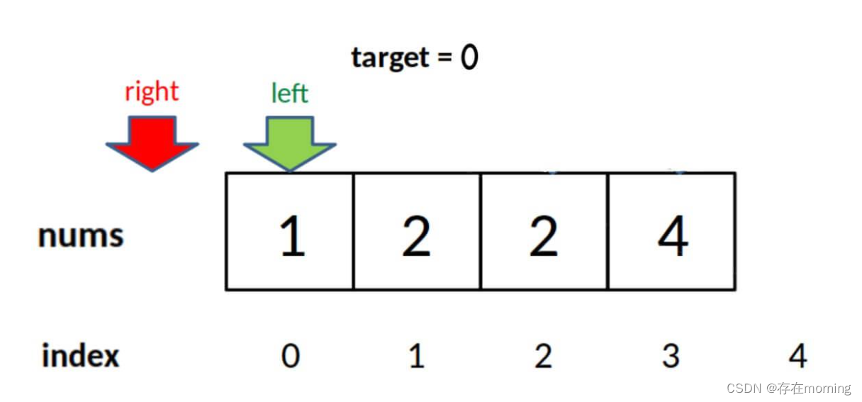 【算法训练-二分查找 一】二分查找、在排序数组中查找元素的第一个和最后一个位置