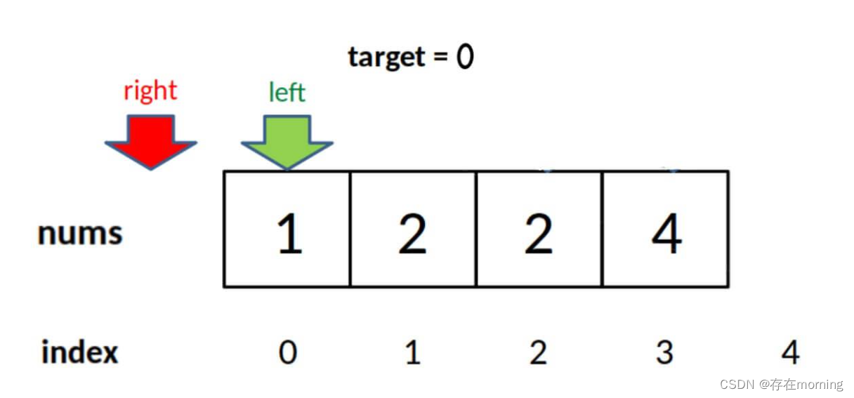 【算法训练-二分查找 一】【基本二分】二分查找、在排序数组中查找元素的第一个和最后一个位置