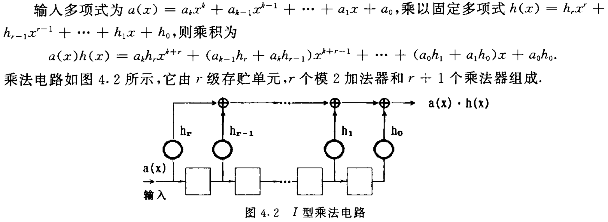 【多元域乘法】多项式乘法电路原理及MATLAB详解