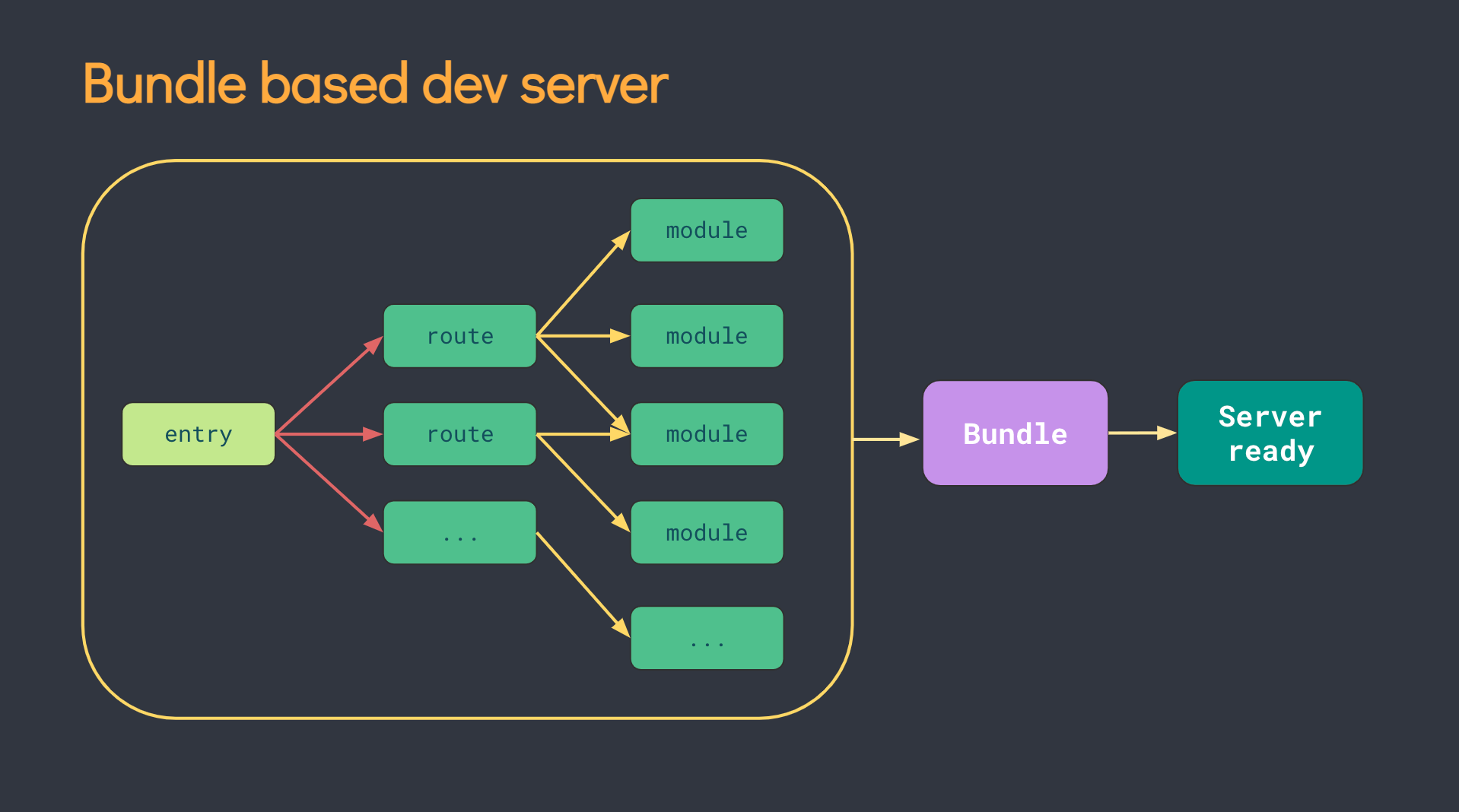 The next generation of syslog-ng logging tool - Programmer Sought