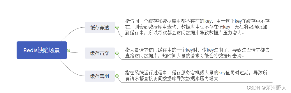 JAVA开发（Redis使用缺陷场景）