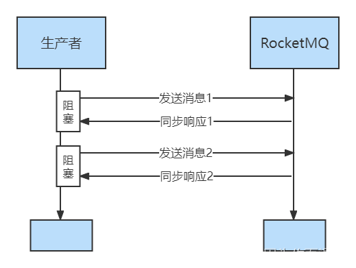 [外链图片转存失败,源站可能有防盗链机制,建议将图片保存下来直接上传(img-E0brDhv1-1687494084173)(./images/media/image55.png)]{width="5.307691382327209in"
height="3.051281714785652in"}