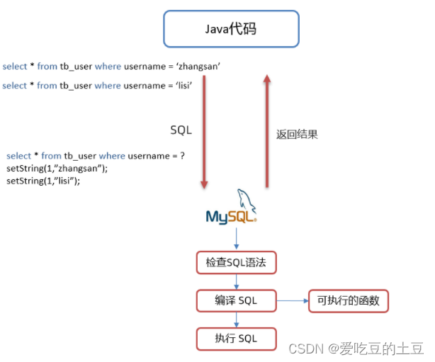 JDBC知识【JDBC API详解】第三章下篇