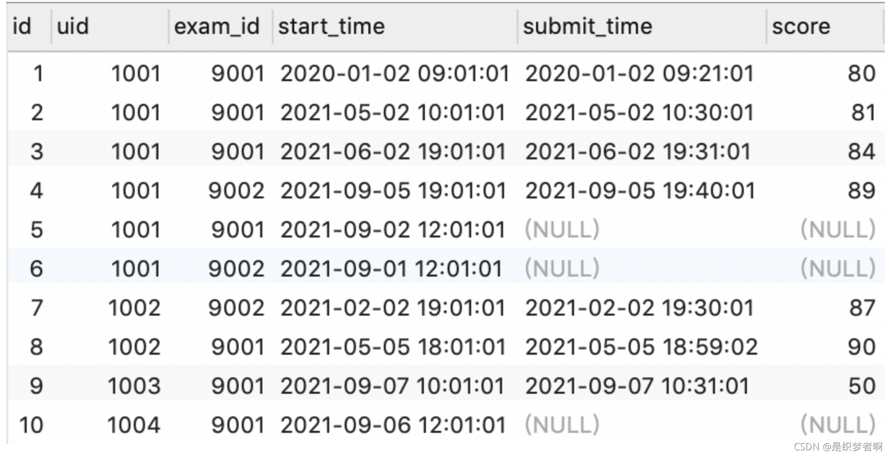 SQL语句using的用法_sql using-CSDN博客