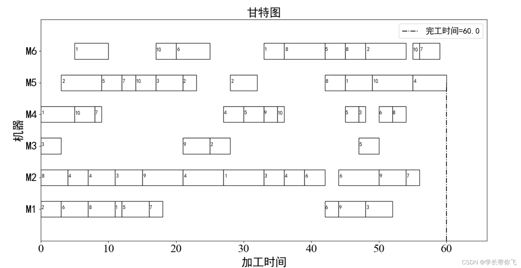 贪婪算法\4)