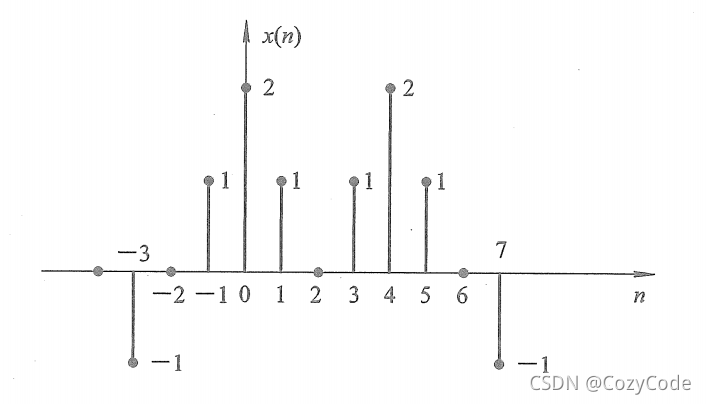 序列x(n)