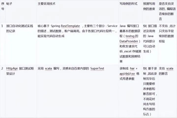 postman和jmeter<span style='color:red;'>的</span>区别<span style='color:red;'>何在</span>？