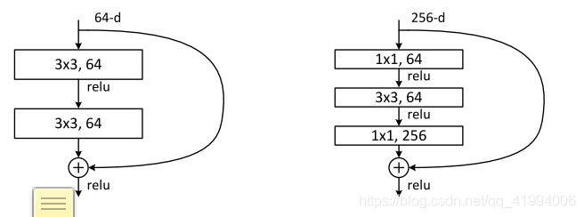 Hrtnet HRNet、HRNet V2网络结构解读_hrnetv2-CSDN博客