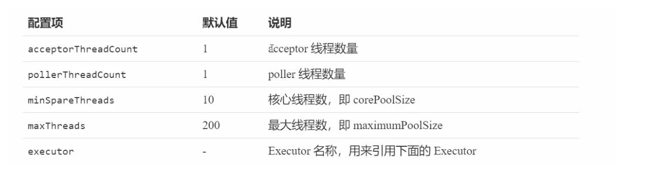 [外链图片转存失败,源站可能有防盗链机制,建议将图片保存下来直接上传(img-tI7dscoj-1634809307568)(JUC并发编程.assets/image-20211017164140647.png)]