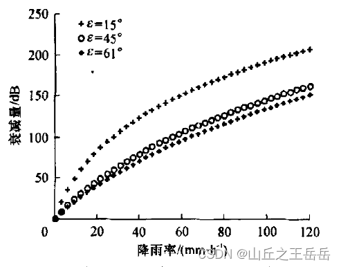 17 HAP 覆盖特性与链路损耗特性分析