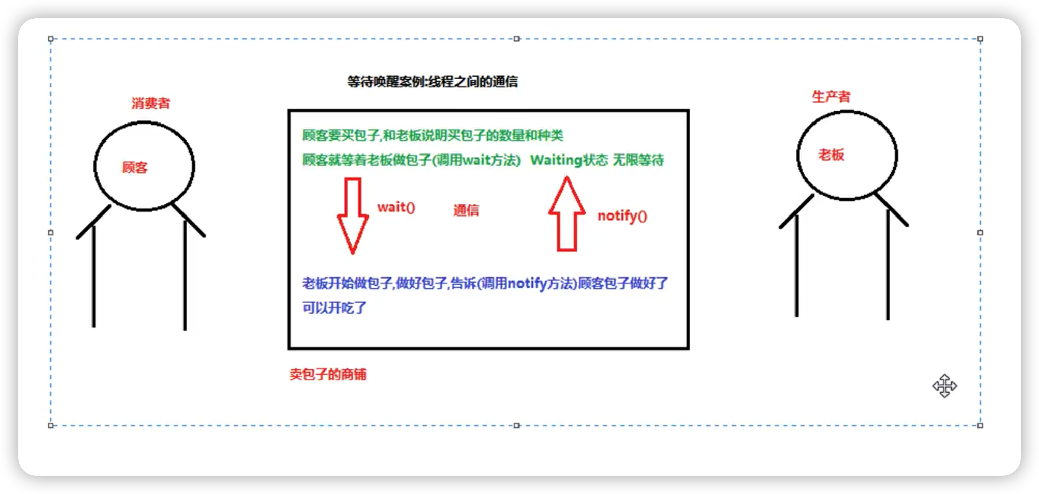 线程状态