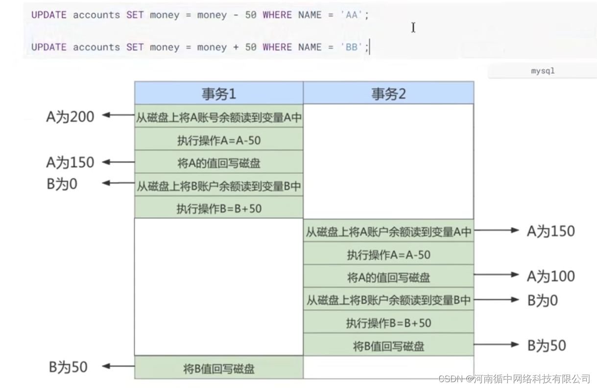 MySQL8.0优化 - 事务的ACID特性