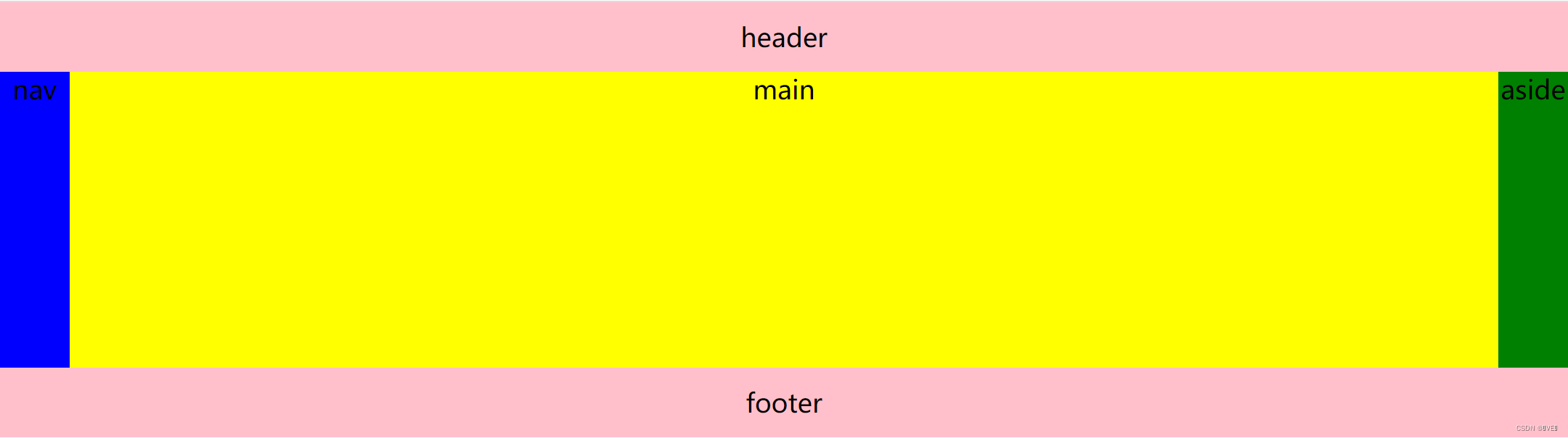 Flex布局详解及活用CSDN博客