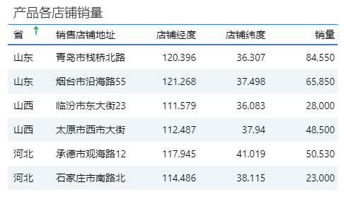 酷炫的可视化数据地图都是咋做的？10分钟学会