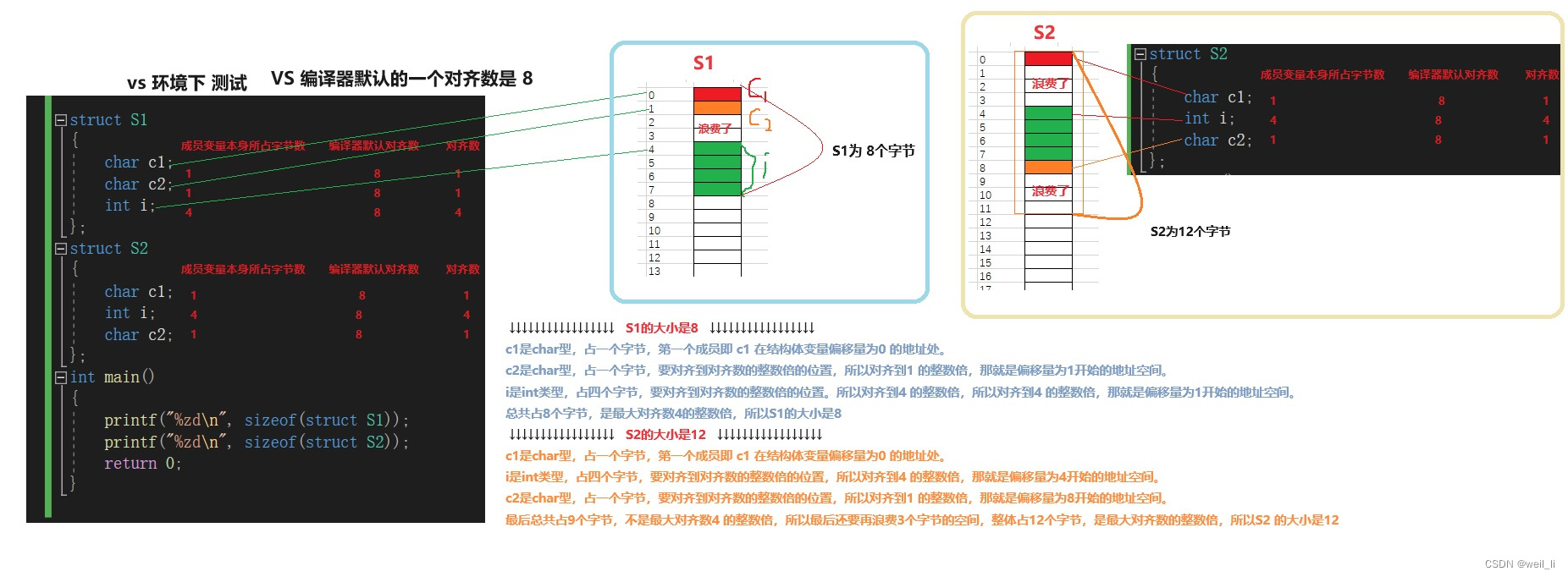 C语言——自定义类型结构体_学习笔记