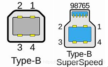 USB-B(图片来源网络)