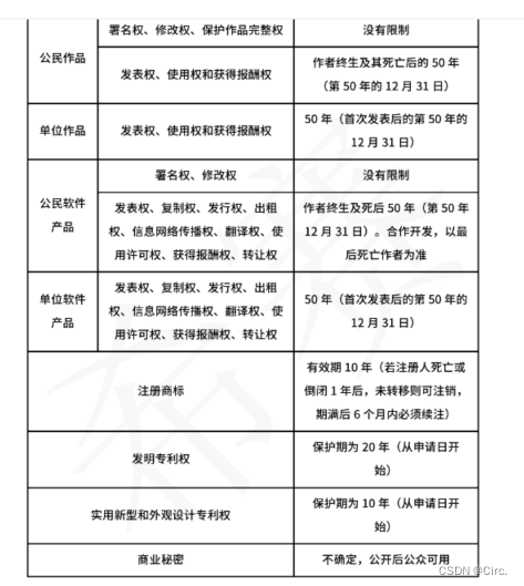 2023年上半年软件设计师中级学习总结（超详细）