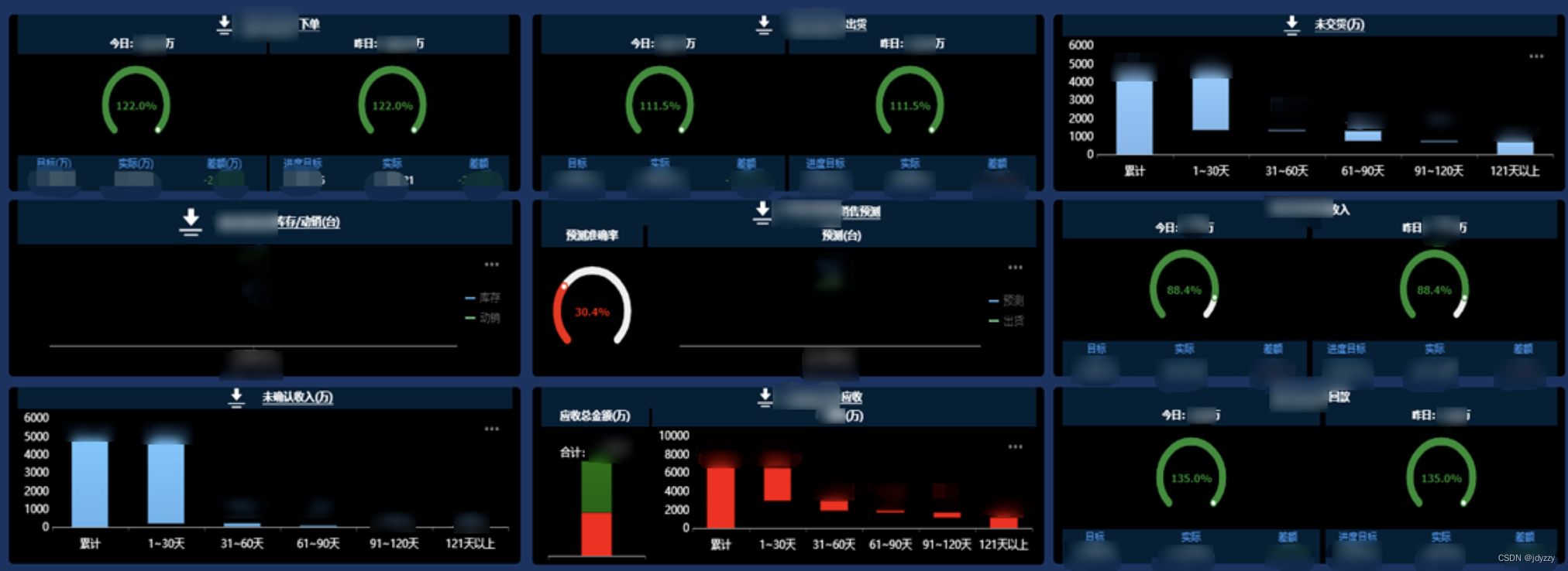 动销预测报表