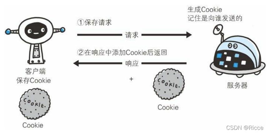 没有