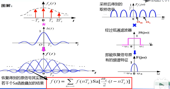 【信号与系统|吴大正】5:离散信号的傅里叶变换