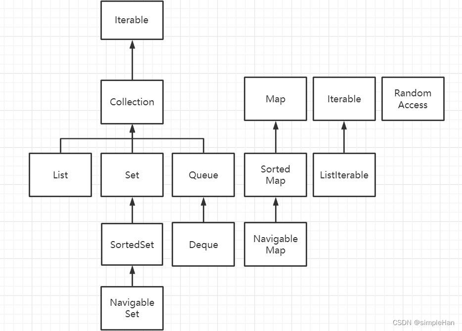 集合Collection_collection 结果集没有全部返回-CSDN博客