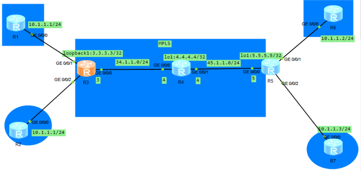 华为MPLS L2xxx（VLL）-----附CCC本地连接实验，CCC远程连接实验，SVC远程实验，Martini远程实验，VLL采用GRE ...