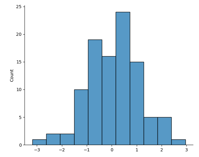 matplotlib-histogram