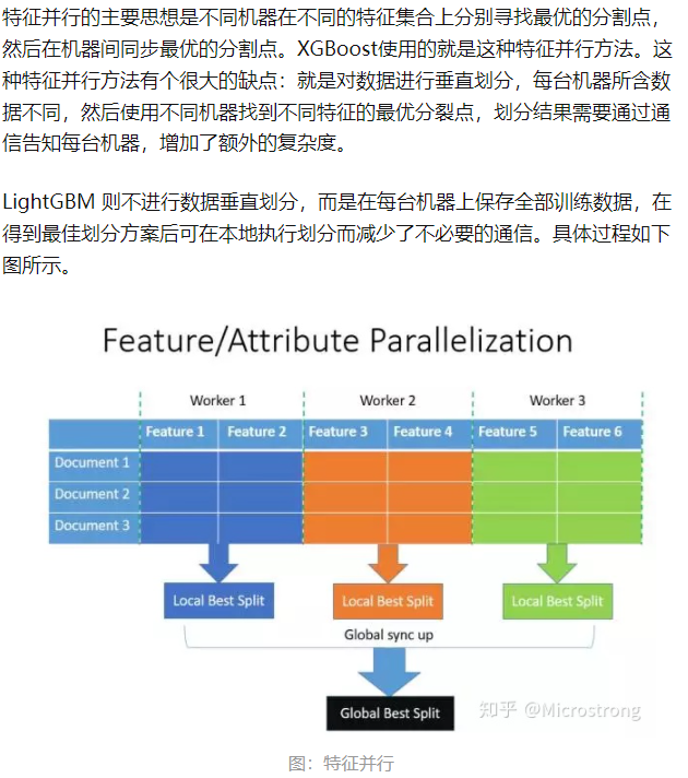 一文读懂LightGBM_leaf-wise-CSDN博客