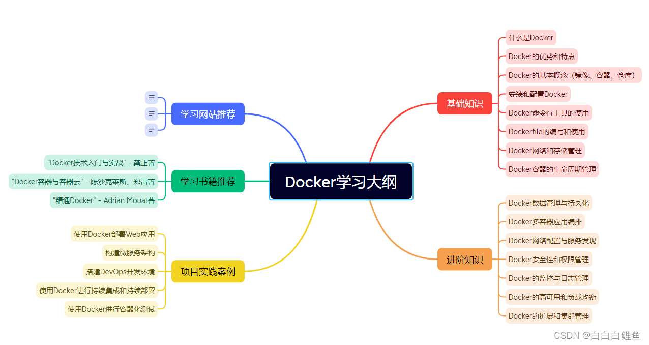 使用ChatGPT一键生成思维导图