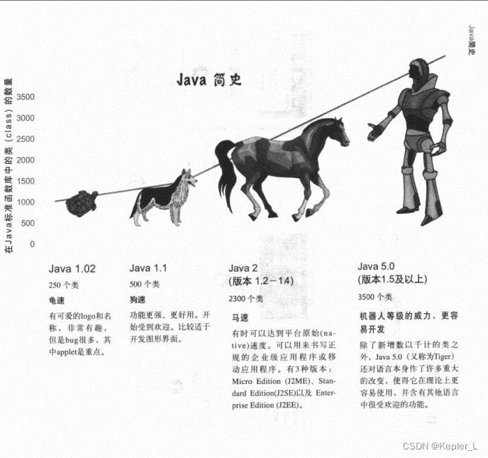 Head First Java----1 基本概念-CSDN博客