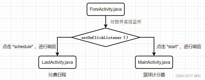 《物联篮球计分器》Android应用程序开发-期末课程设计