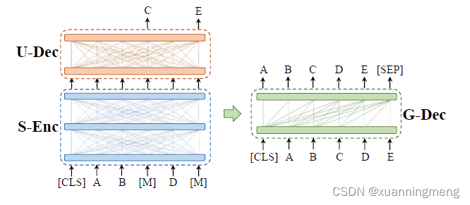 cpt模型结构