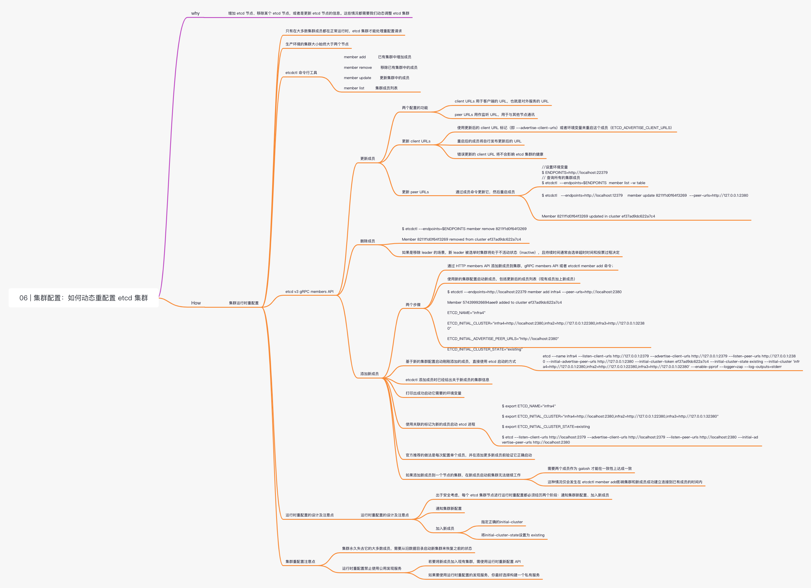 etcd-06 _ 集群配置：如何动态重配置 etcd 集群