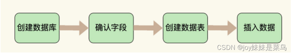 [外链图片转存失败,源站可能有防盗链机制,建议将图片保存下来直接上传(img-Xo9eFgD3-1651163700048)(C:\Users\pon18\AppData\Roaming\Typora\typora-user-images\image-20220427203441060.png)]