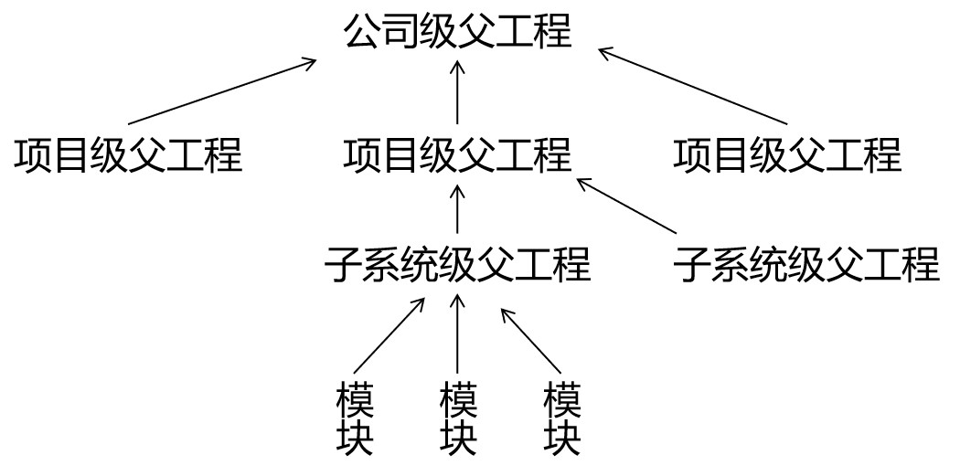 maven教程